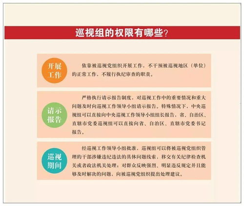 一圖速覽中央巡視 核心內(nèi)容與創(chuàng)新方式全解析